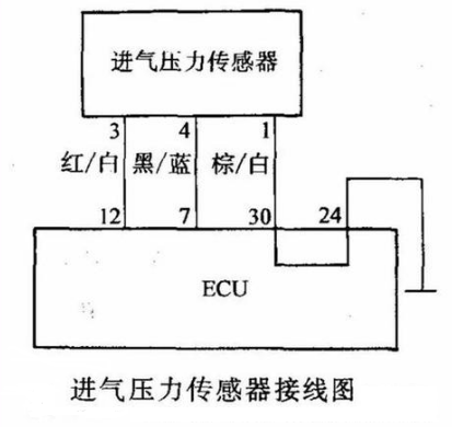 大氣壓力傳感器與進氣歧管絕對壓力傳感器的結構原理
