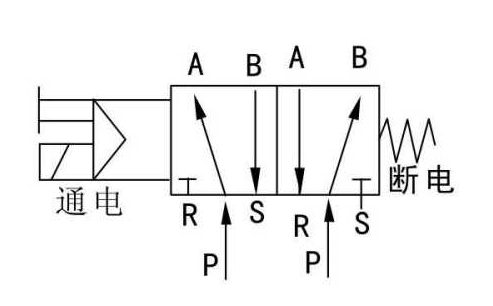 氣缸和電磁閥控制 氣缸和電磁閥控制
