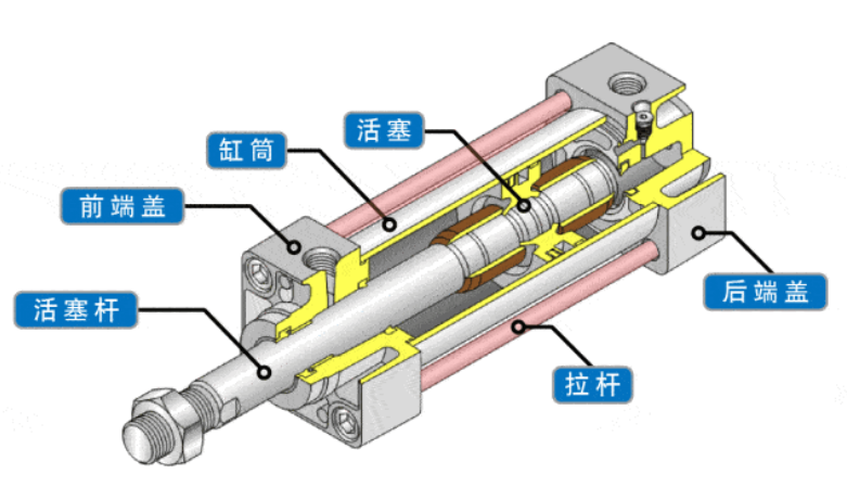 汽車的氣缸壓力 汽車的氣缸壓力
