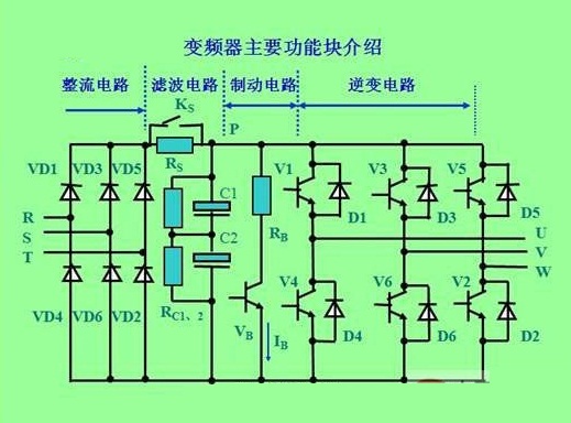 變頻器原理結(jié)構(gòu)圖 變頻器原理結(jié)構(gòu)圖