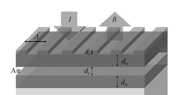 窄帶濾波器導(dǎo)模