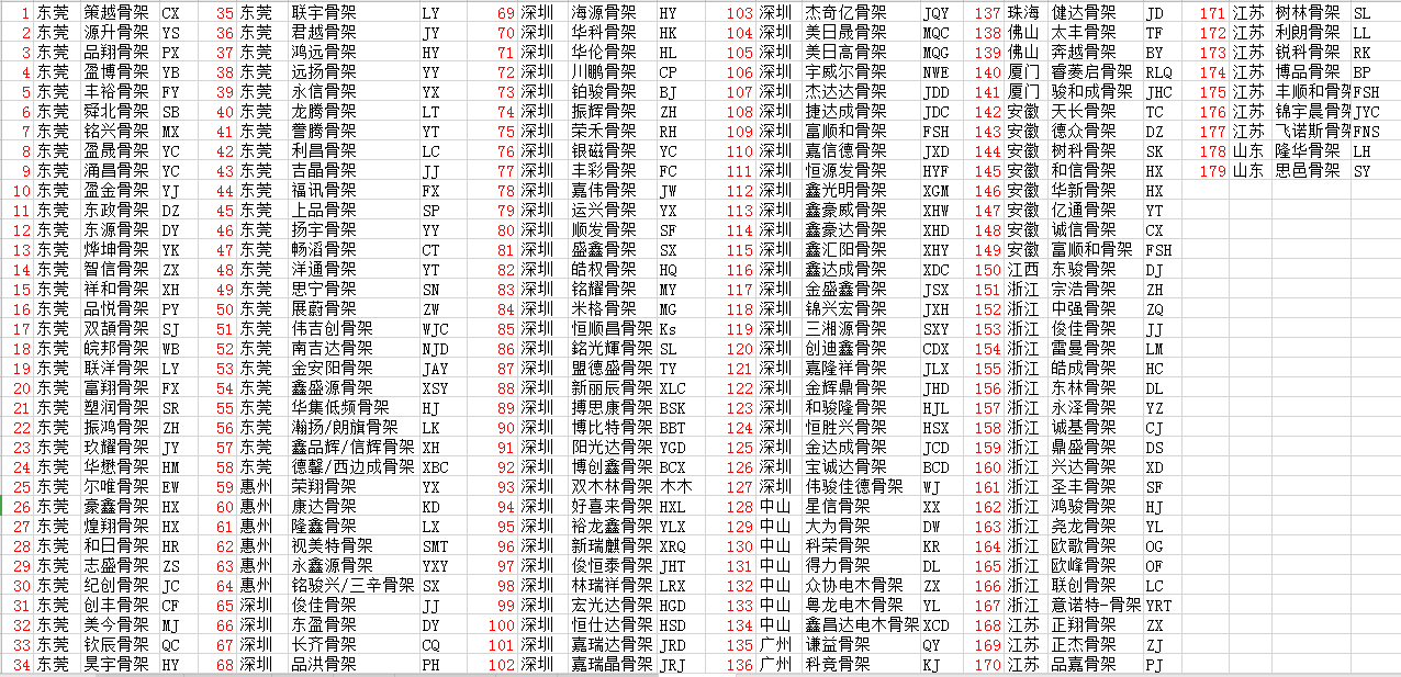 變壓器骨架大全符號(hào) 變壓器骨架大全符號(hào)
