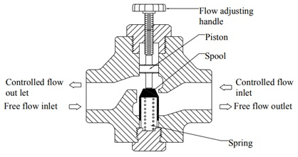 液壓電磁閥結(jié)構(gòu) 液壓電磁閥結(jié)構(gòu)