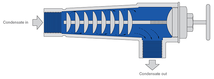 迷宮式蒸汽疏水閥 迷宮式蒸汽疏水閥