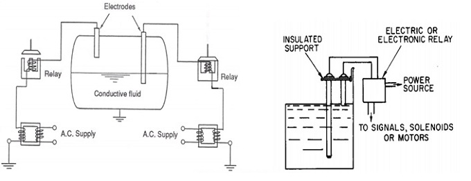 液位測(cè)量.jpg 液位測(cè)量.jpg