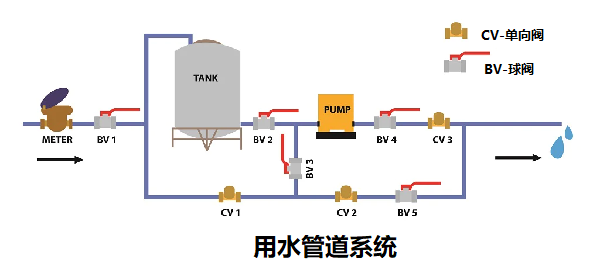 單向閥控制管路中流體和氣體的結(jié)構(gòu)，簡述單向閥的工作原理