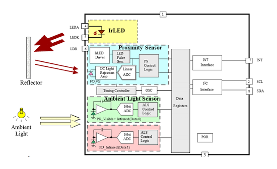 光學(xué)傳感器如何工作，最常見的光學(xué)傳感器類型中具有多種優(yōu)勢！