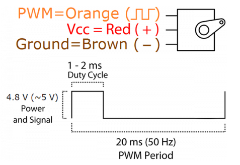使用專業(yè)設(shè)備控制伺服電機，控制伺服電機的不同方法