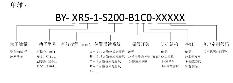 博揚直線電機單軸 博揚直線電機單軸