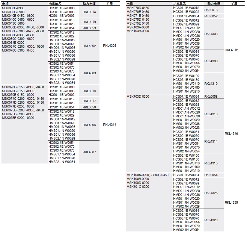 力士樂(lè)Rexroth連接線纜