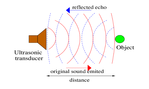 直線傳感器檢測(cè)距離怎么測(cè)，直線傳感器檢測(cè)距離是多少？