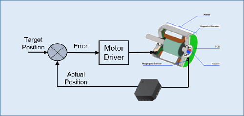 現(xiàn)代工業(yè)直線傳感器故障原因，需要及時(shí)采取措施進(jìn)行解決