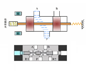 兩位三通電磁閥是什么組成，兩位三通電磁閥的應用注意事項